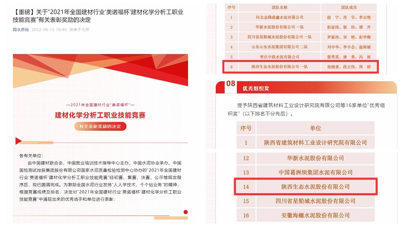 喜報！公司在全國技能大賽中再創(chuàng  )佳績(jì) 斬獲多個(gè)獎項